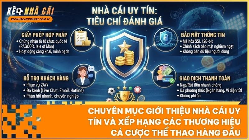 Chuyên mục Giới Thiệu Nhà Cái kiểm định độc lập các thương hiệu cá cược thể thao hợp pháp